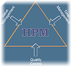 HPM Quality